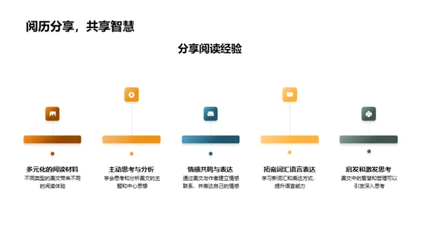 英语美文阅读深度解析