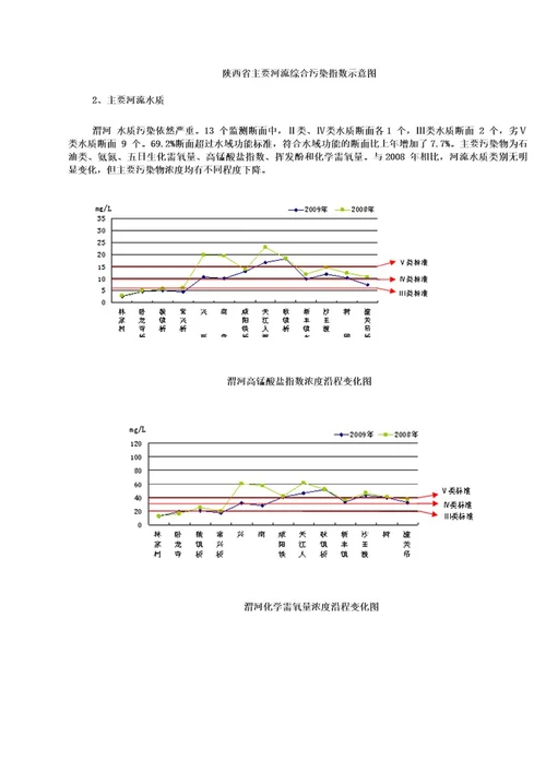 2009年陕西省环境状况公报