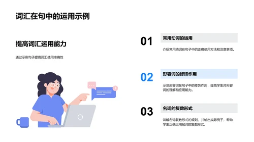 英语基础学习报告PPT模板