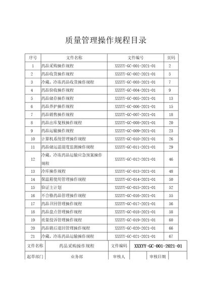 2021年药品批发企业质量管理体系文件操作规程