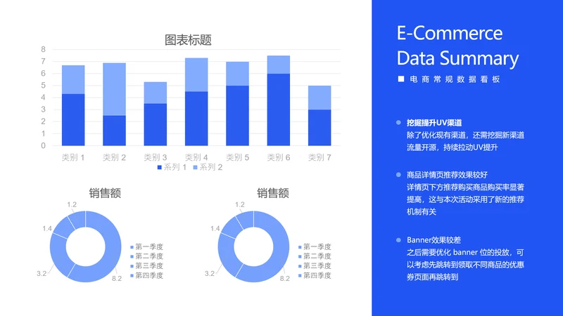 电商复盘UVPV增长趋势图