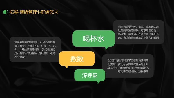 酸性风创意趣味沟通技巧培训PPT模板