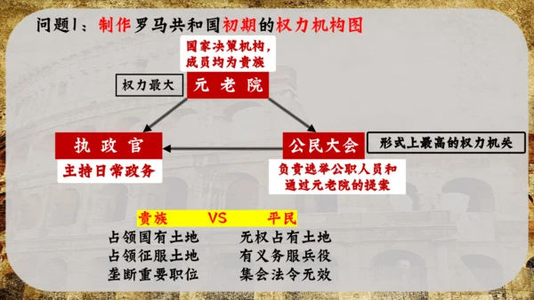 第5课 罗马城邦和罗马帝国  课件（28张PPT）