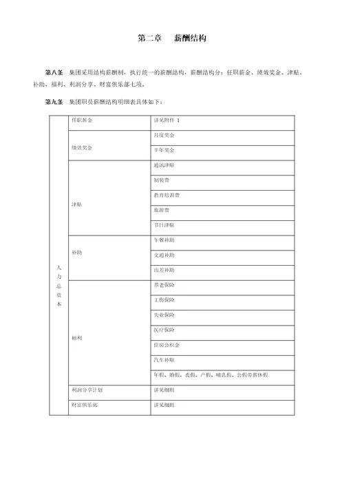 环保工程公司-薪酬管理制度方案