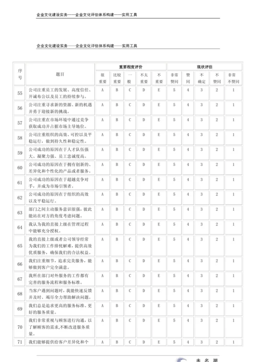 27-【融入体系构建】-企业文化调查问卷.docx