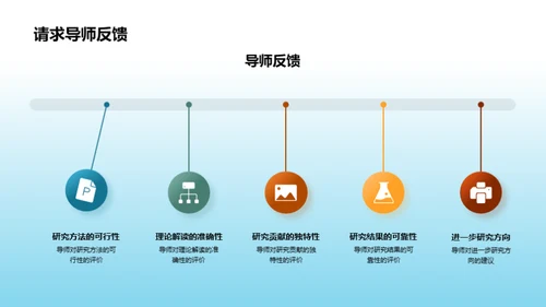 管理学创新探索