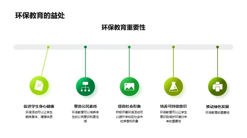 环保教育的全面解析