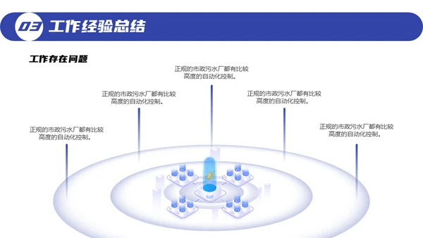 几何风年度工作总结通用PPT模版