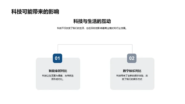 科技驱动，生活进化