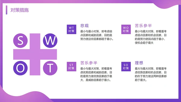 SWOT分析知识培训通用PPT模板