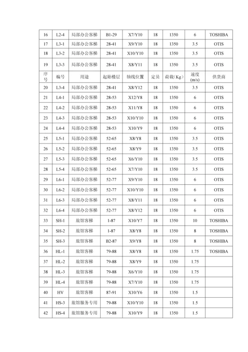 电梯安装关键工程监理实施标准细则.docx