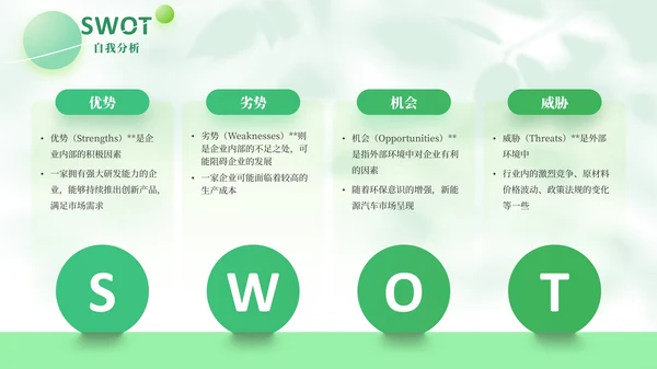 绿色简约风SWOT自我分析PPT版式合集