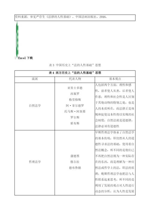 数据人假设：数权法的逻辑起点.docx