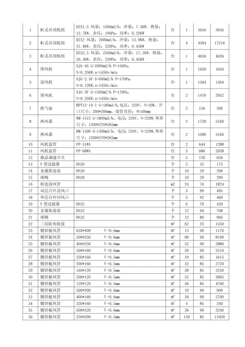 运营中心通风系统安装工程施工合同.docx