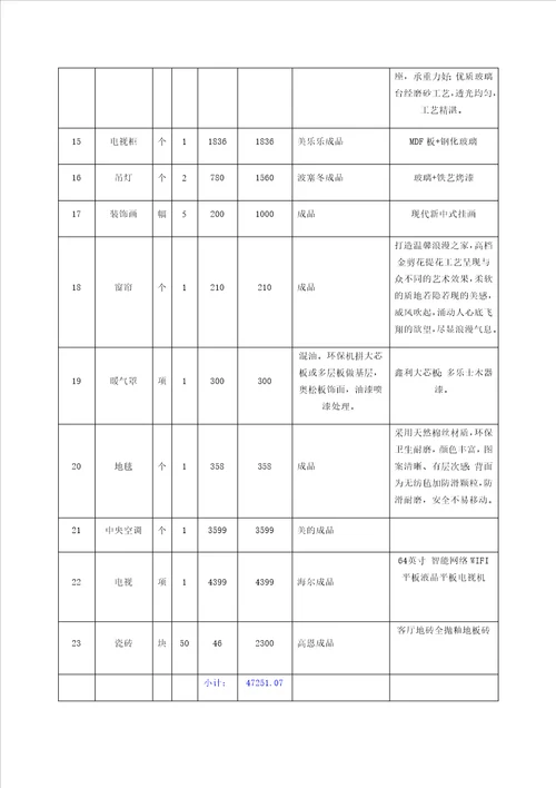 公寓装修报价表讲述