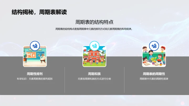 掌握周期表结构