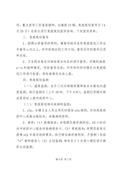 睦化社区免疫规划工作领导小组.docx