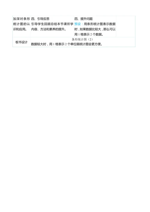 （大单元整体教学）7.2 条形统计图（2）（表格式）教学设计 人教版 四年级上册数学