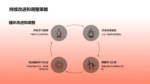 学习效率提升策略