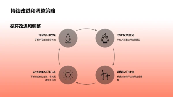 学习效率提升策略