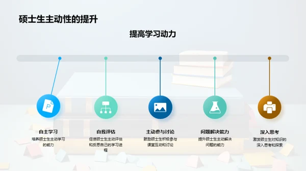 探索翻转课堂