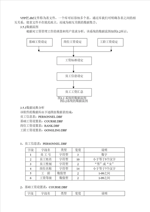 工资管理系统设计毕业论文