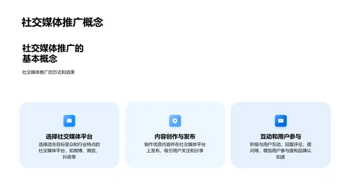 电商环境下房产销售技巧PPT模板