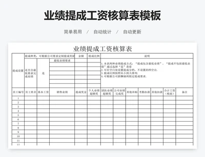 业绩提成工资核算表模板