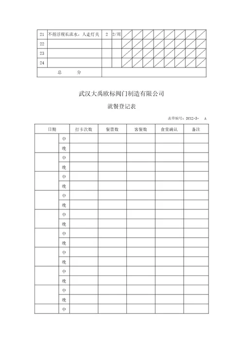 厨工岗位说明书样本