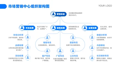 蓝色简约风组织架构