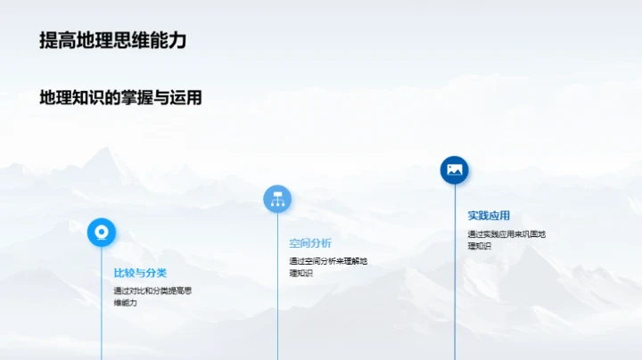 掌握地理 启迪人生