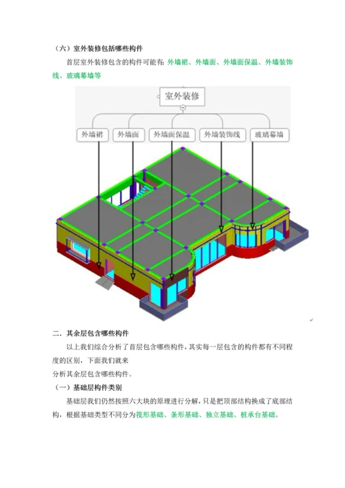 建筑结构拆分图.docx