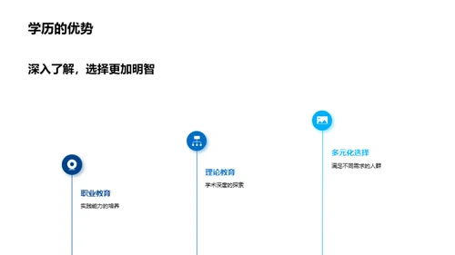 定制你的升学之旅