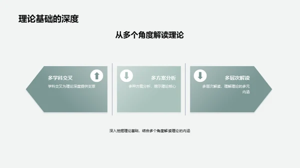 学术主题深度解析