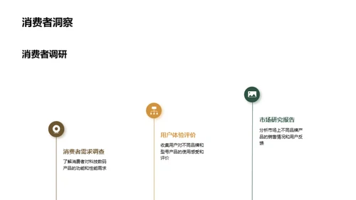 科技数码产品推荐