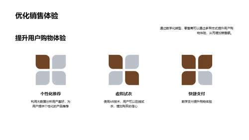 零售业的数字化之路