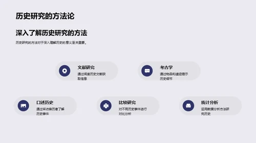 深度历史