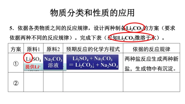第十一单元+盐化肥拓展课物质的分类与性质课件-2023—2024学年九年级化学人教版下册