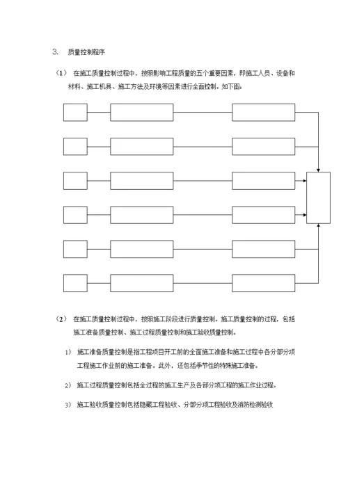 消防工程质量保证体系和措施