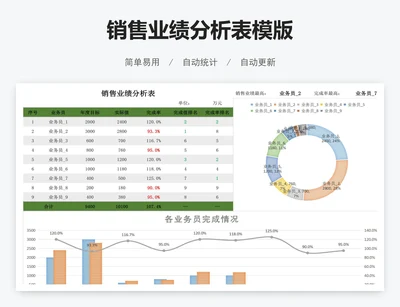 销售业绩分析表模版