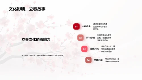 立春策略，开年营销