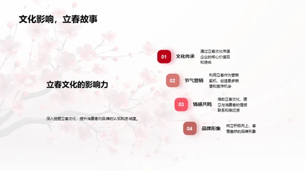 立春策略，开年营销