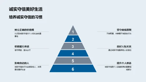 诚信之道