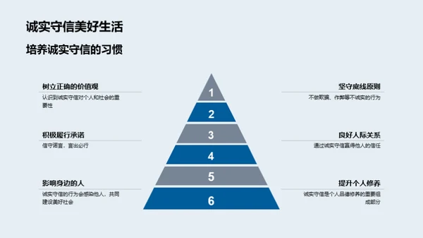 诚信之道