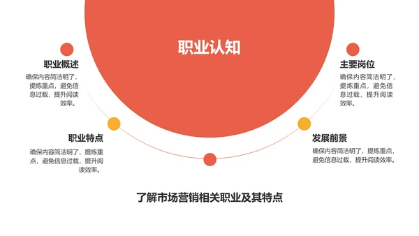 红色商务风市场营销职业规划探索PPT模板