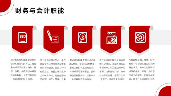 金融投资会计管理培训经济学通用PPT模板