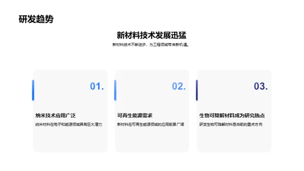 破晓未来：新材料研发