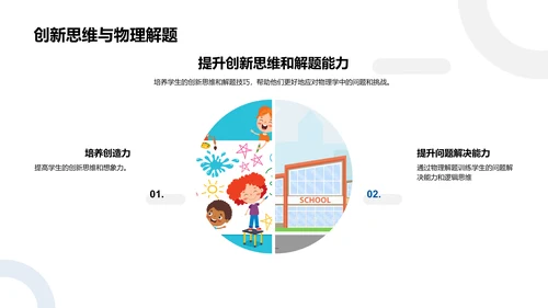 高中物理解析PPT模板