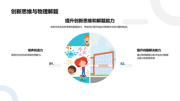 高中物理解析PPT模板