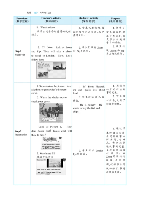 Unit1 How can I  get there Part C   Story time大单元整